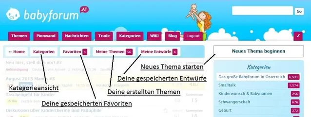 Ansicht