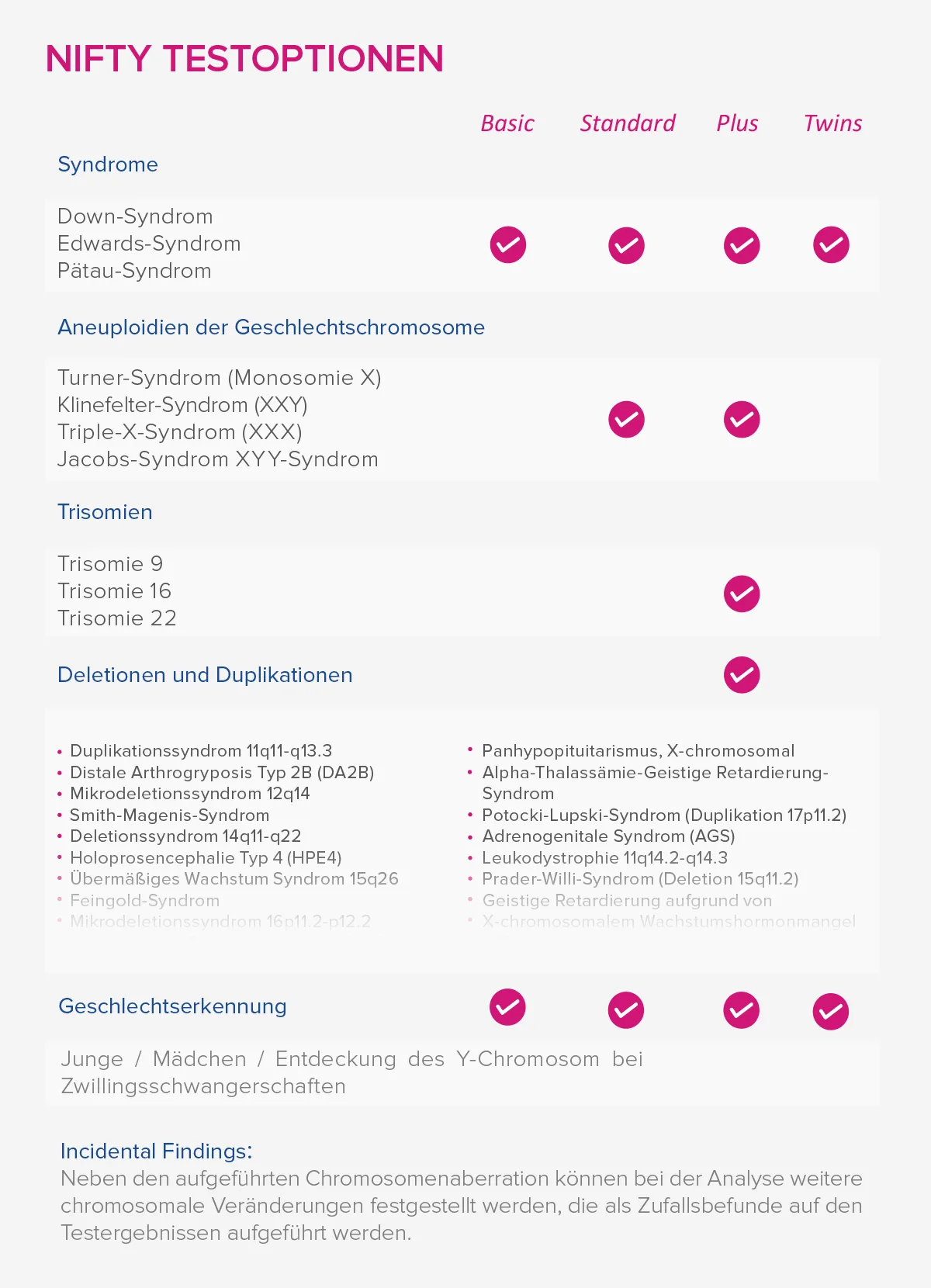 Liste der durch den Niftytest abgedeckten Faktoren