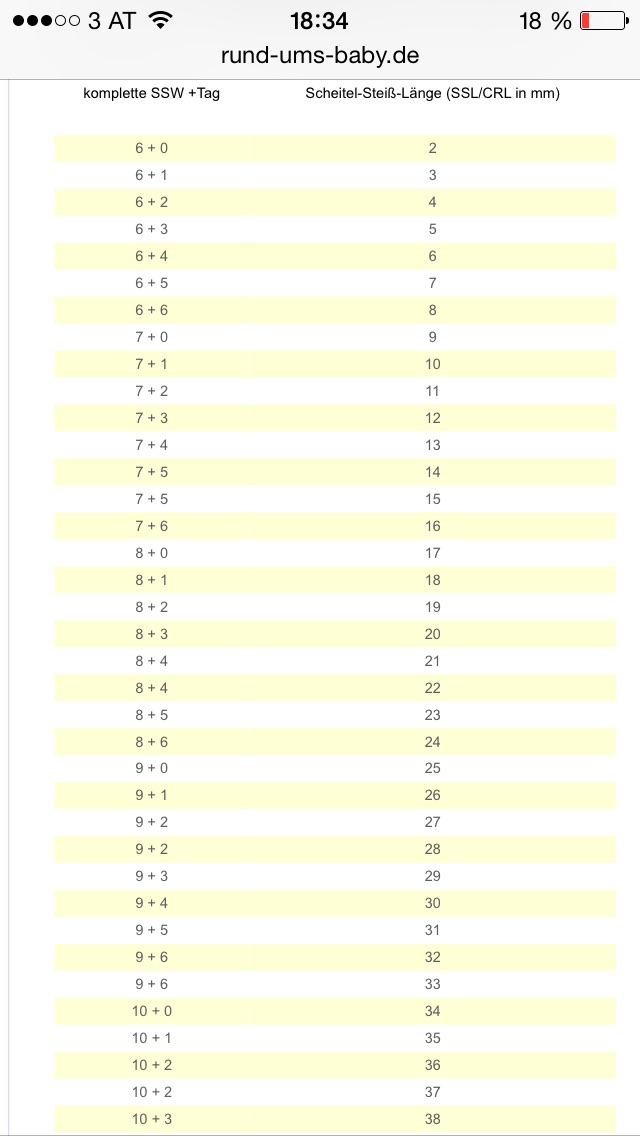 Ssw tabelle fod/ku bauchumfang schwangerschaft